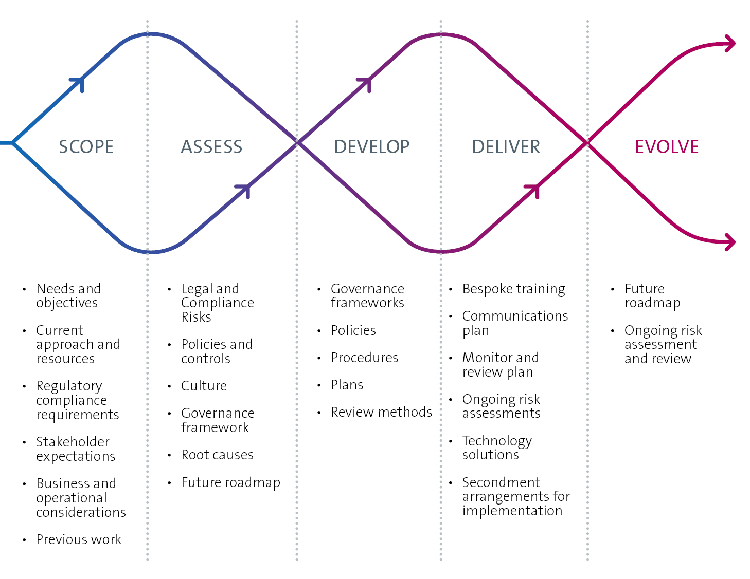 risk-compliance-advisory-methodology.jpg