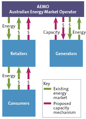 19434D diagram Energy Capacity mechanism_M.jpg