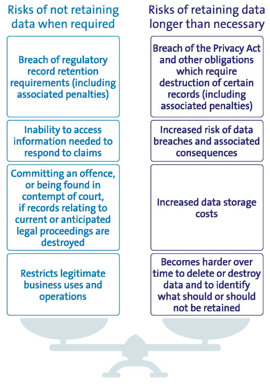 19520D graphic data retention and destruction_M.jpg