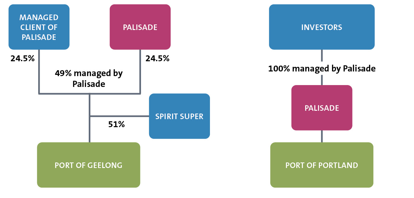 19538D diagram for insight - Ports deal_D.png