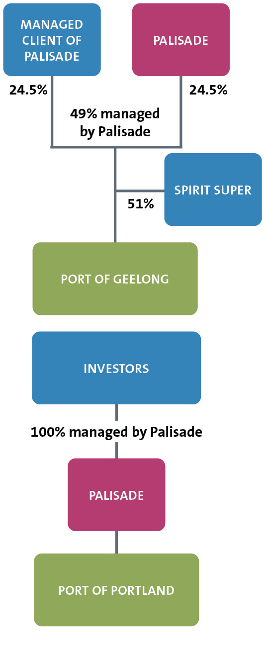 19538D diagram for insight - Ports deal_M.png