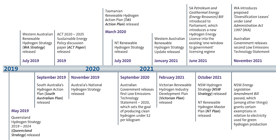2022-03-hydrogen_L_900px.png