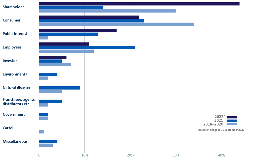 2_class-action-filings-by-type.png