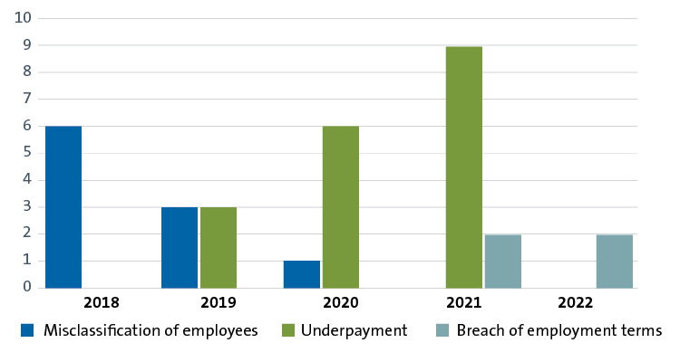 Employment-class-actions_graph_D.jpg