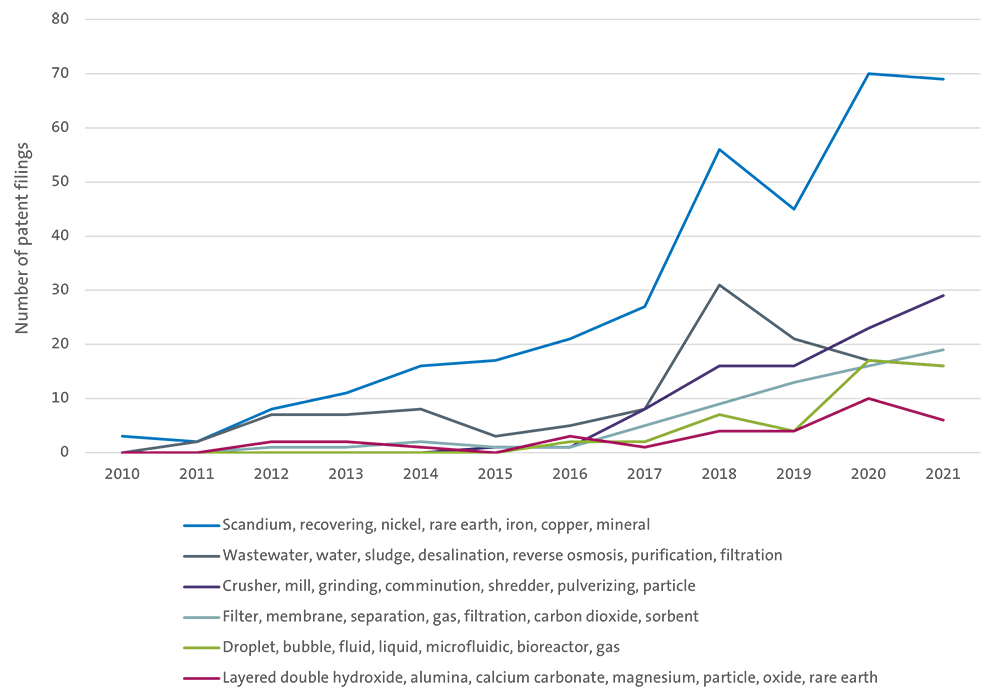 graph_8dec22.png