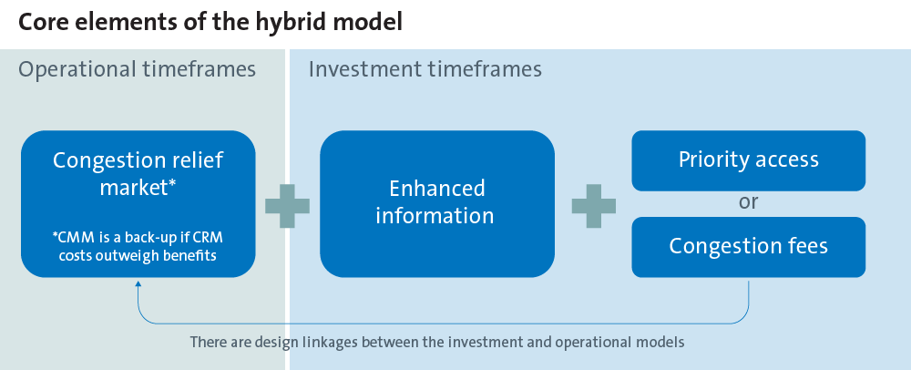 19632D Insight Diagram - Energy Security Board-D.png