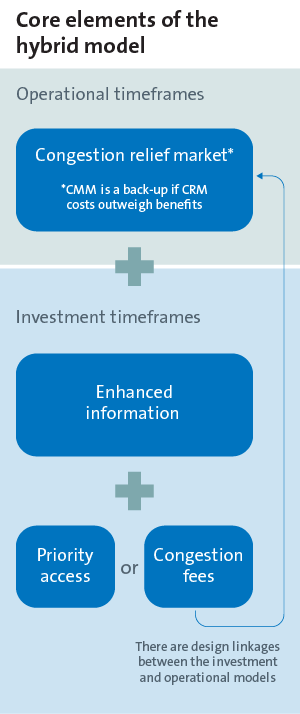 19632D Insight Diagram - Energy Security Board-M.png