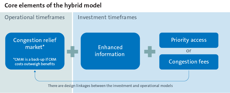 19632D Insight Diagram - Energy Security Board-T.png