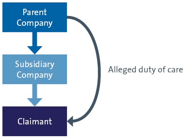 19651D insight ESG class actions update March 2023_graphic1.jpg