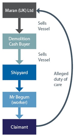 19651D insight ESG class actions update March 2023_graphic2_M.jpg