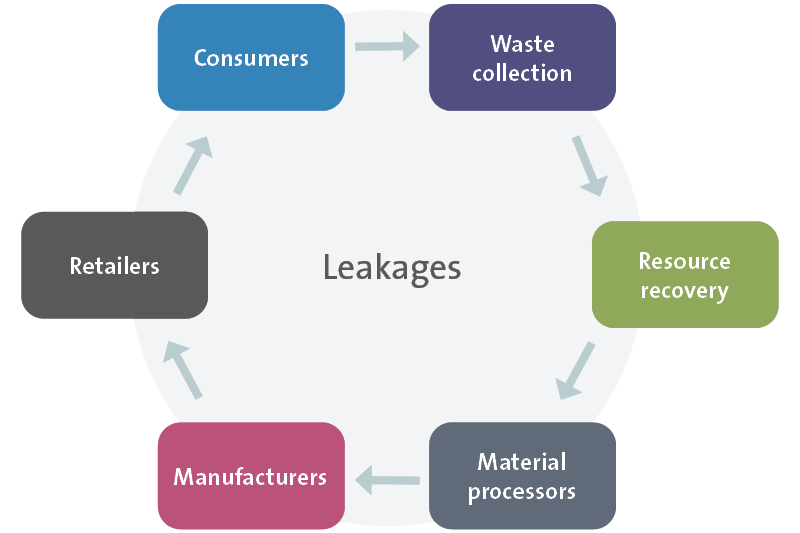19736D graphic for insight - Plastics and the circular economy2.png