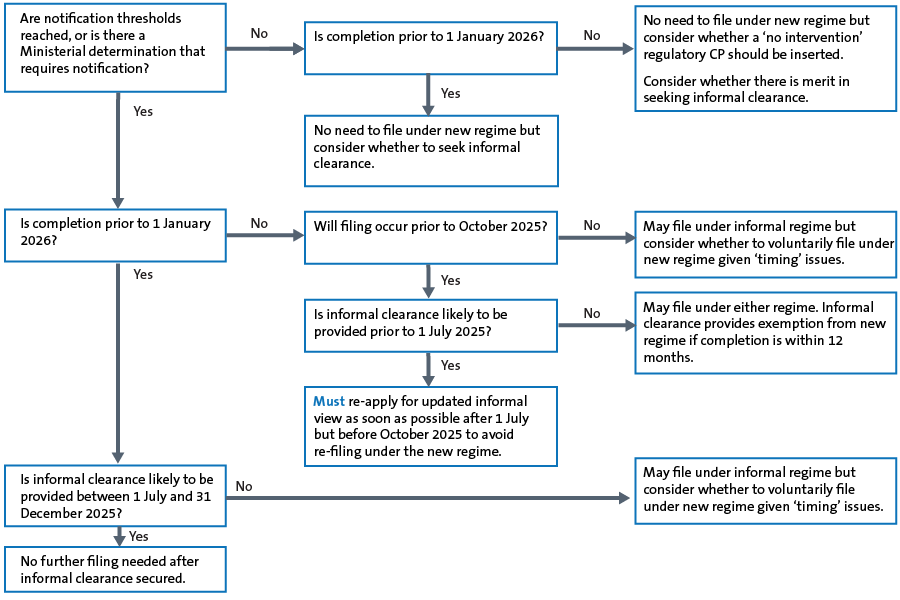 20139D flourish for insight - merger reforms process.png