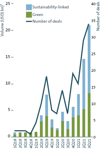 ESG-financing-diagrams_2-M.jpg