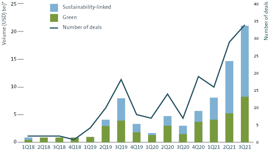 ESG-financing-diagrams_2.jpg