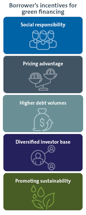 ESG-financing-diagrams_3-M.jpg