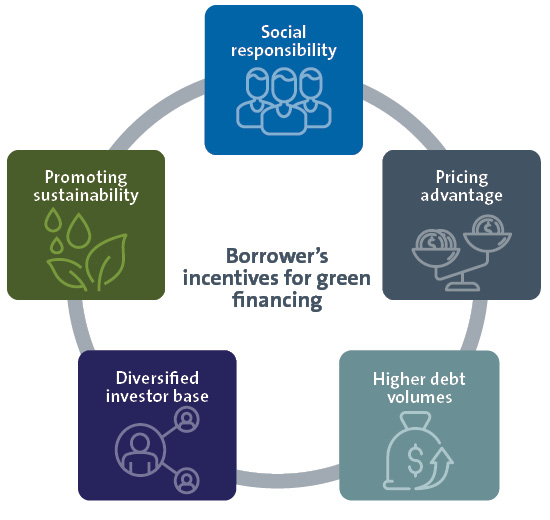 ESG-financing-diagrams_3.jpg