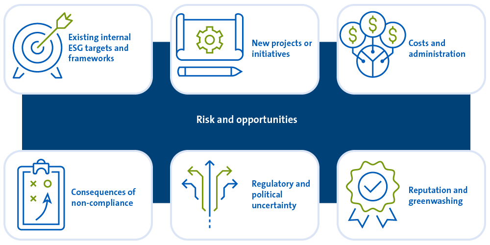 esg-financing_risks-diagram.png