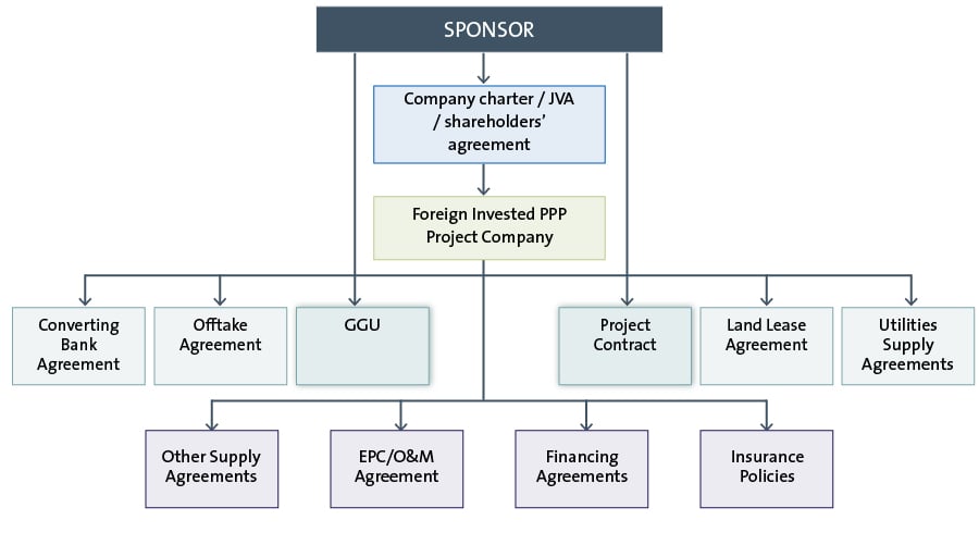 19325D graphs_2-contractual-structure_D.jpg