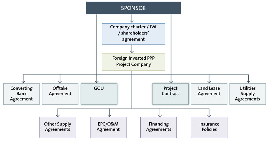 19325D graphs_2-contractual-structure_D.jpg