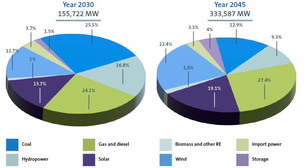 graphs_1-allocation-of-power_D.png