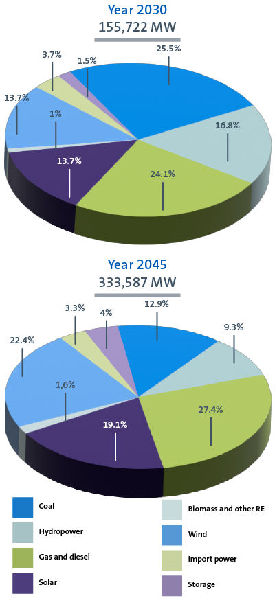 graphs_1-allocation-of-power_M.png