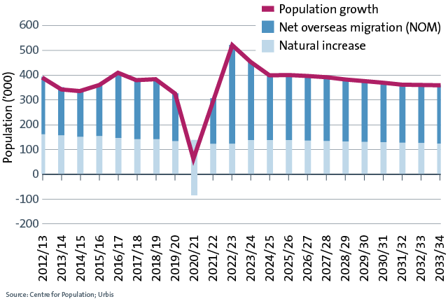 19750D_BTR2023_graphs_1_migration.jpg