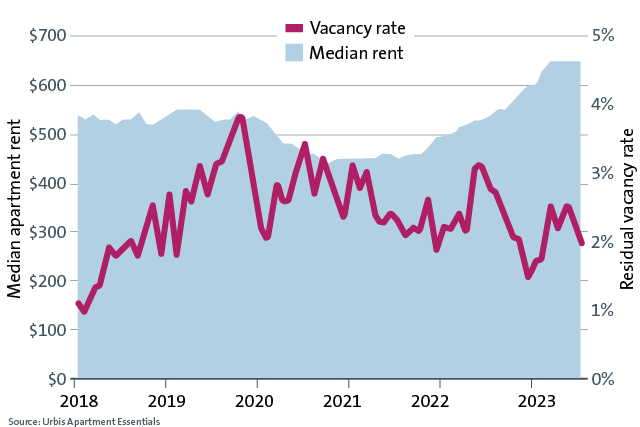 19750D_BTR2023_graphs_4_rent.jpg