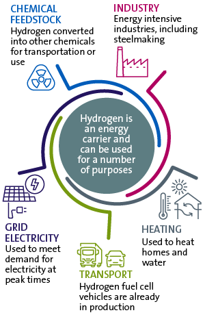 diagram_hydrogen-end-use-M.png