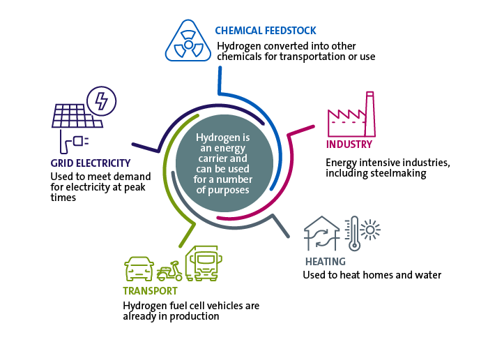 diagram_hydrogen-end-use.png