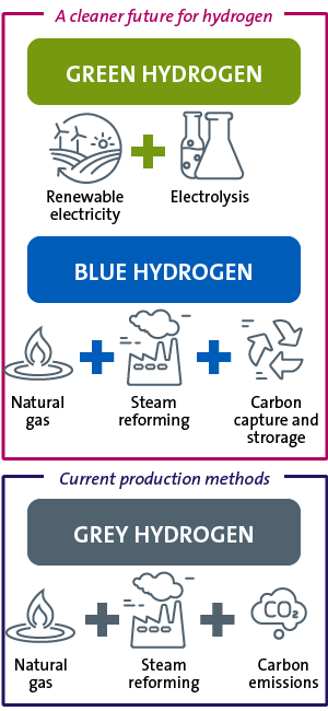 diagram_hydrogen-production-M.png