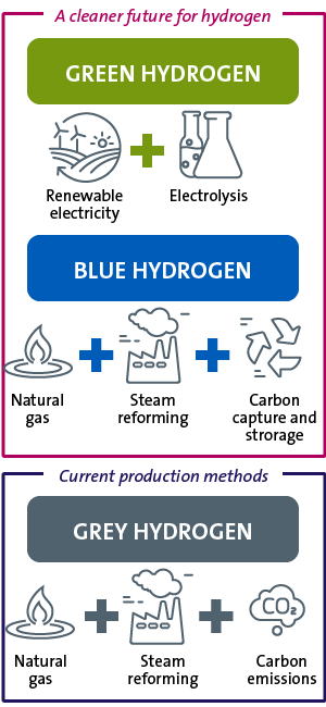 Hydrogen is here - are you ready?