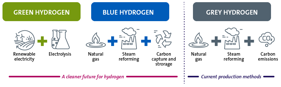 diagram_hydrogen-production.png