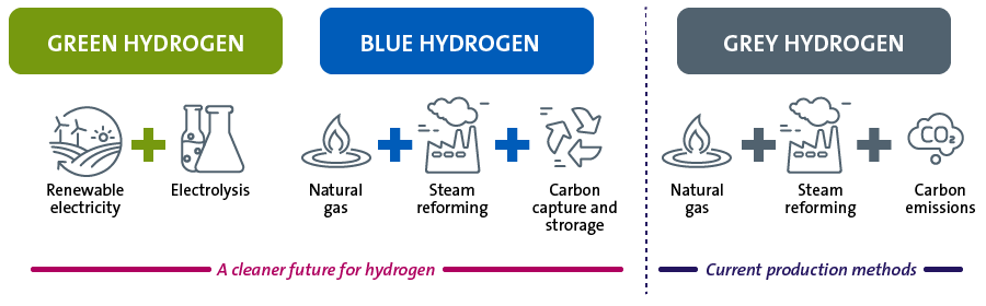 diagram_hydrogen-production.png