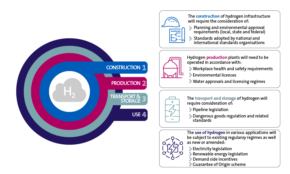 diagram_hydrogen-regimes.png