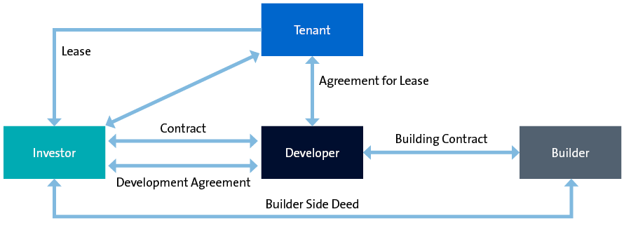 19970D diagram for insight - Data centres__d.png