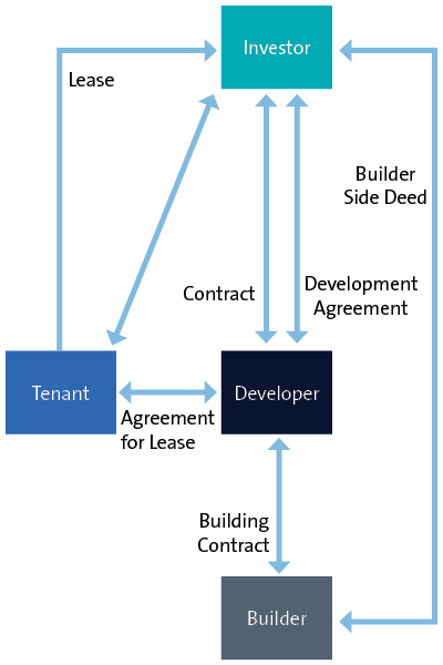 19970D diagram for insight - Data centres__m.png