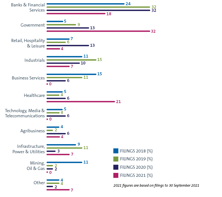 oct21-by-sector-D.png