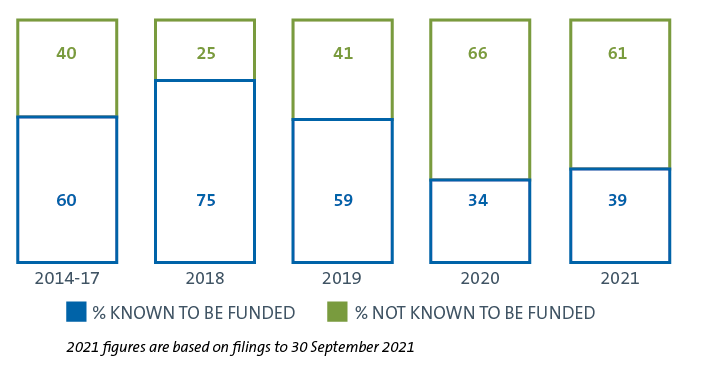 oct21-third-party-funders-D.png